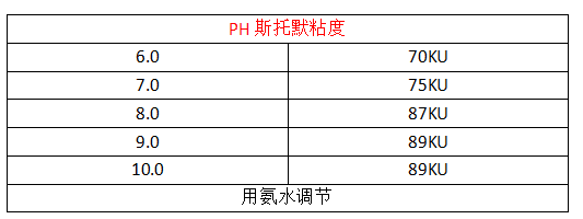 啞光乙烯基丙稀酸涂料 啞光乙烯基丙稀酸涂料